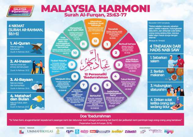 Taklimat Sinergi Media untuk Malaysia #QuranHour