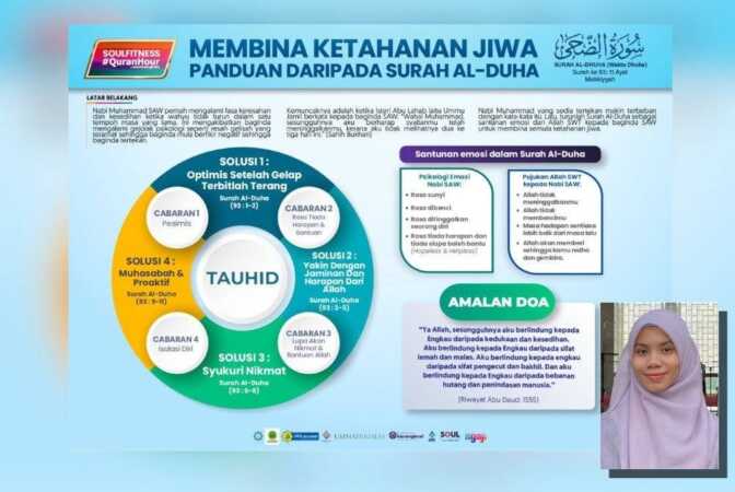 Bina ketahanan jiwa dengan surah al-Duha