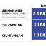 kedudukan-kewangan-2