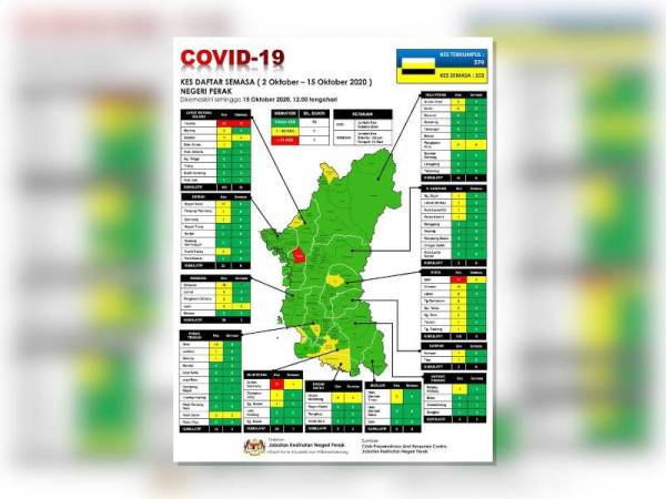 Covid-19: Taiping kini zon merah
