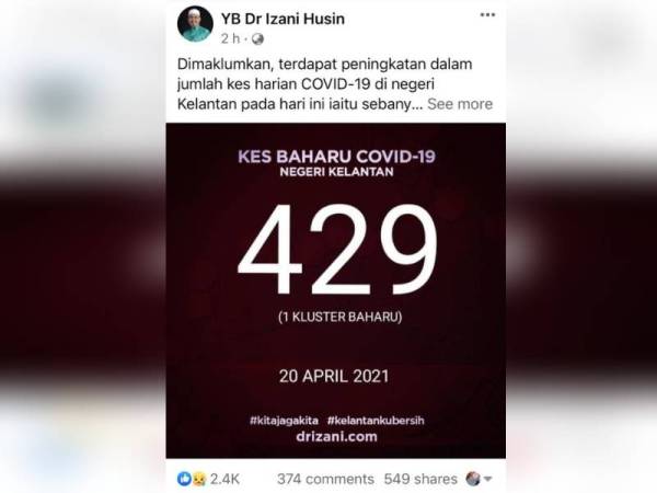 Kes Covid-19 melonjak di Kelantan
